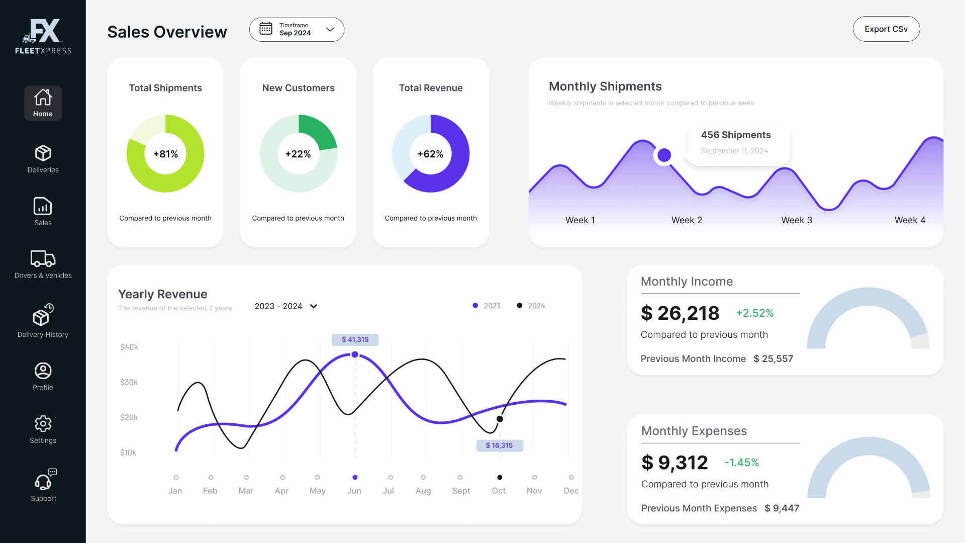 Finances — monthly, weekly, and yearly performance in one calm overview