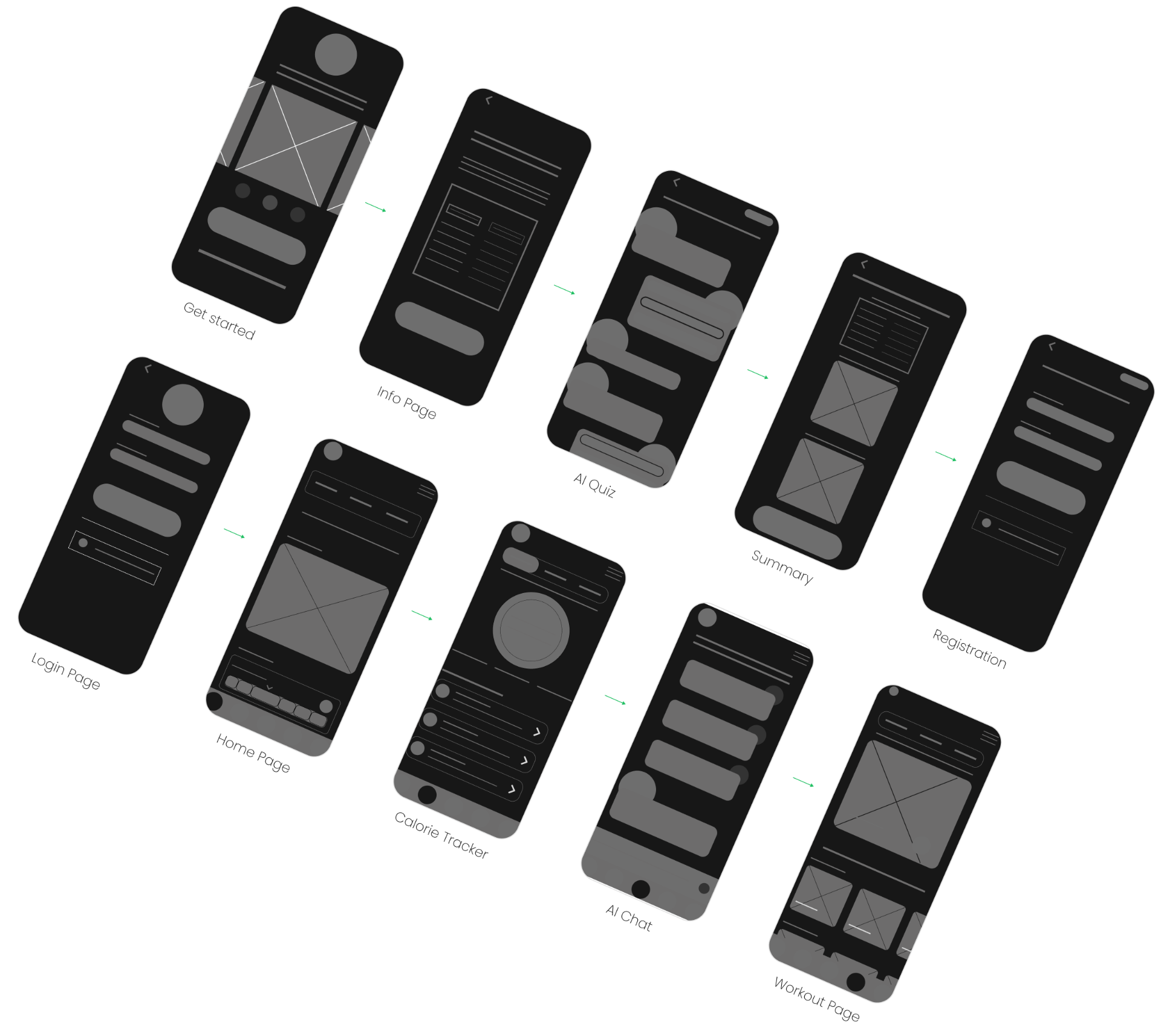 First pass at the onboarding-to-first-workout path. The pins mark the calls that mattered — where the order of the screens, not their styling, did the work.